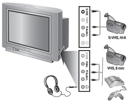 PHILIPS 29PT8509 - Anschlüsse auf der Geräteseite - 1