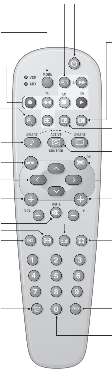 PHILIPS 29PT8509 - Kuvaruutunäytö - 1