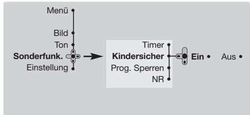 PHILIPS 29PT8509 - Kindersicherung - 1