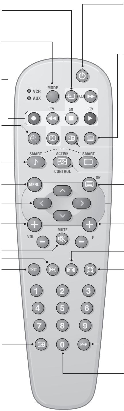 PHILIPS 29PT8509 - Information på skærm - 1