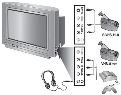 PHILIPS 29PT8509 - Hur man kopplar in de anslutna apparaterna - 1