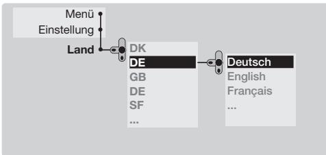 PHILIPS 29PT8509 - Schnellinstallation der Programme - 1