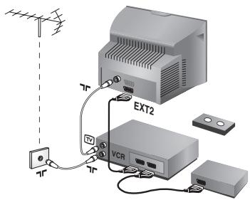 PHILIPS 29PT8509 - Raccordements - 1