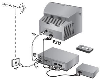 PHILIPS 29PT8509 - Aansluiten van extra apparatuur - 1