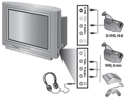 PHILIPS 29PT8509 - Liitetyjen Iaitteiden valitseminen - 1