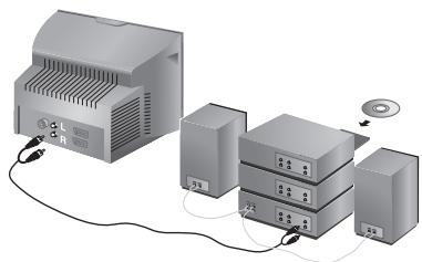 PHILIPS 29PT8509 - Oheislaitteiden liittäminen - 3
