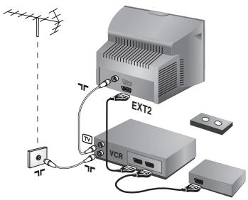 PHILIPS 29PT8509 - Oheislaitteiden liittäminen - 1