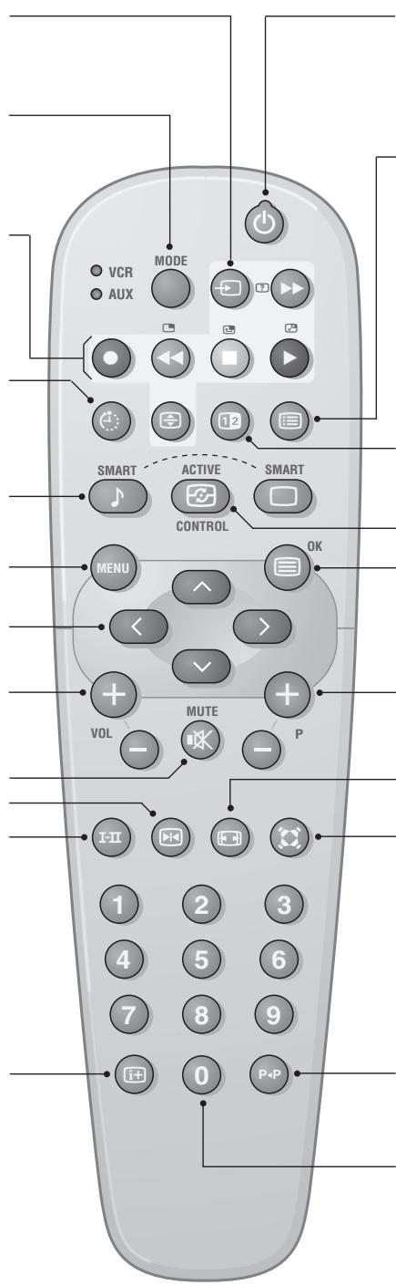 PHILIPS 29PT8509 - Mode son - 1