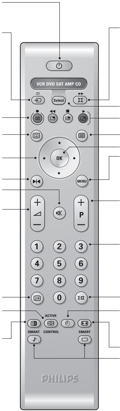 PHILIPS 29PT8640 - Két kép (típustól függő) - 1