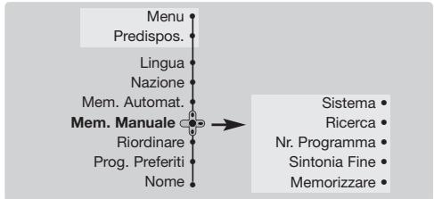 PHILIPS 29PT8640 - Memorizzazione manuale - 1