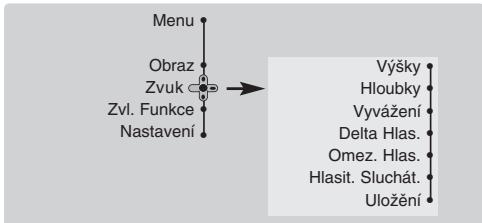 PHILIPS 29PT8640 - Nastavení zvuku - 1
