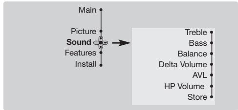 PHILIPS 29PT8640 - Sound adjustments - 1