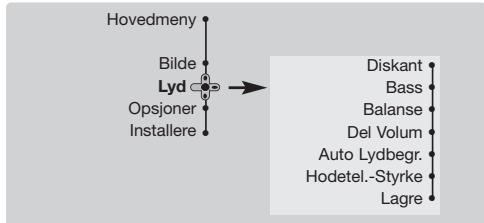 PHILIPS 29PT8640 - Justering av lyden - 1