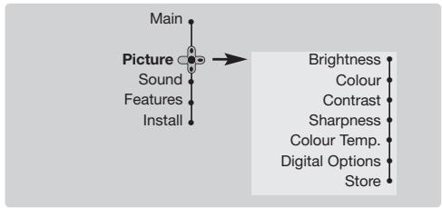 PHILIPS 29PT8640 - Picture settings - 1