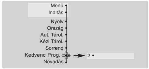 PHILIPS 29PT8640 - Kedvenc programok - 1