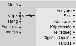 PHILIPS 29PT8640 - Képbeállítás - 1