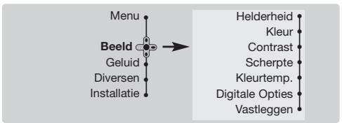 PHILIPS 29PT8640 - Instellen van het beeld - 1