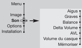 PHILIPS 29PT8640 - Réglages du son - 1