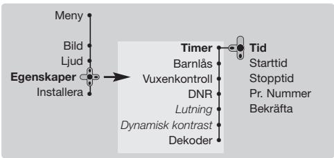 PHILIPS 29PT8640 - Väckningsfunktion - 1