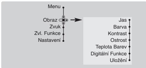 PHILIPS 29PT8640 - Nastavení obrazu - 1