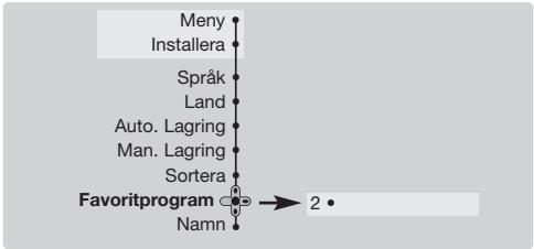PHILIPS 29PT8640 - Favoritprogram - 1