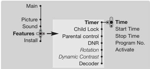 PHILIPS 29PT8640 - Timer function - 1