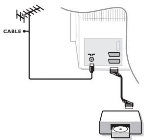 PHILIPS 29PT8640 - Chamar o teletexto (p. 9). - 1