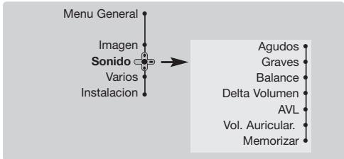 PHILIPS 29PT8640 - Ajustes del sonido - 1
