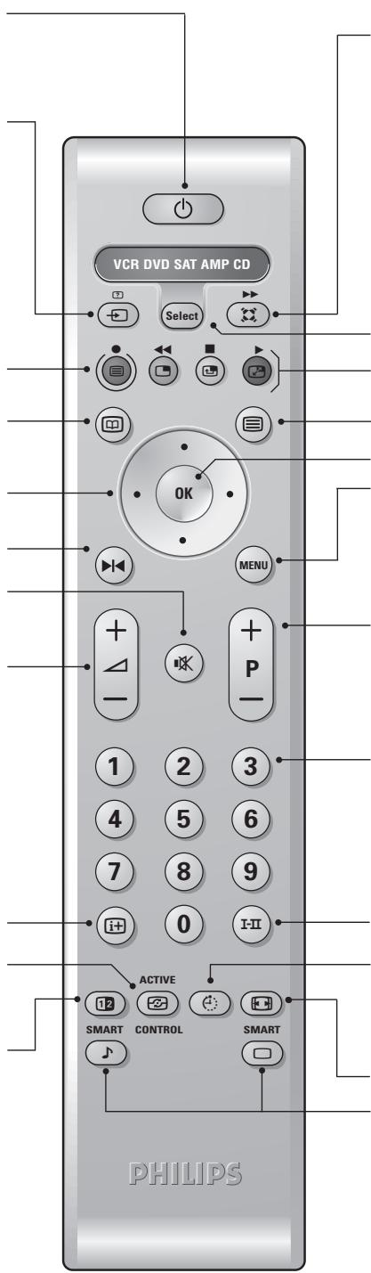 PHILIPS 29PT8640 - Kuvaruutunäyttö - 1