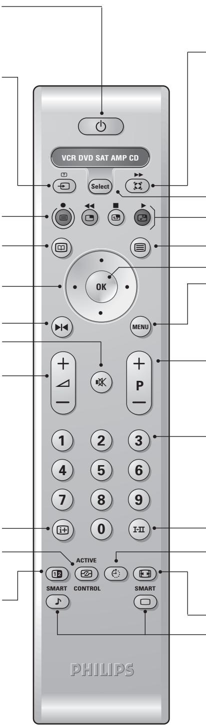 PHILIPS 29PT8640 - Informace na obrazovce - 1