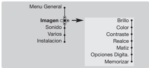 PHILIPS 29PT8640 - Ajustes de la imagen - 1