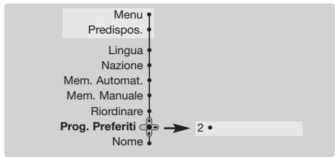 PHILIPS 29PT8640 - Programmi preferenziali - 1