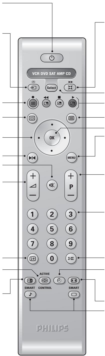 VCR DVD SAT AMP CD Select OK MENU + - 1 2 3 4 5 6 7 8 9 I+ 0 I-II ACTIVE SMART CONTROL SMART PHILIPS