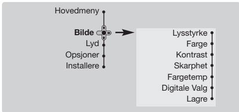 PHILIPS 29PT8640 - Justering av bildet - 1