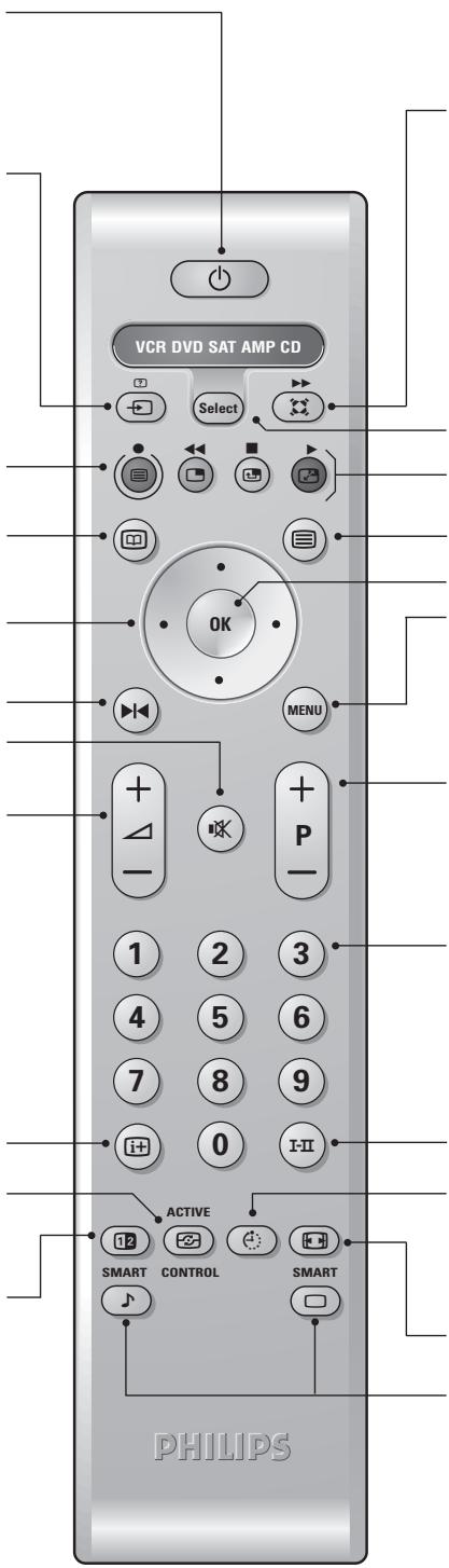 PHILIPS 29PT8640 - Tlačidlá na dial'kovom ovládači - 1