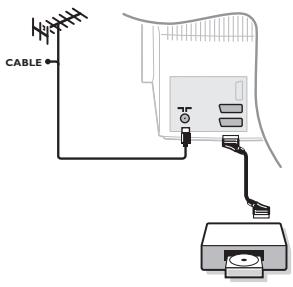 PHILIPS 29PT8640 - Chamar o teletexto (p. 9). - 5