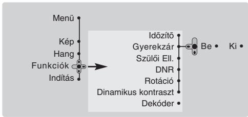 PHILIPS 29PT8640 - Gyermekzár - 1