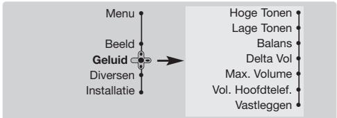 PHILIPS 29PT8640 - Instellen van het geluid - 1
