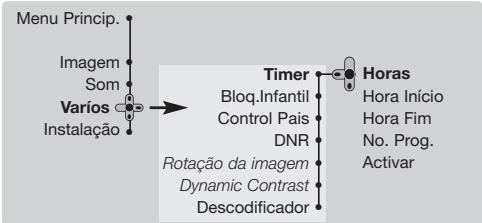 PHILIPS 29PT8640 - Função de despertador - 1