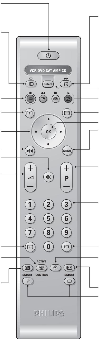 PHILIPS 29PT8640 - Två bilder (beroende på modell) - 1