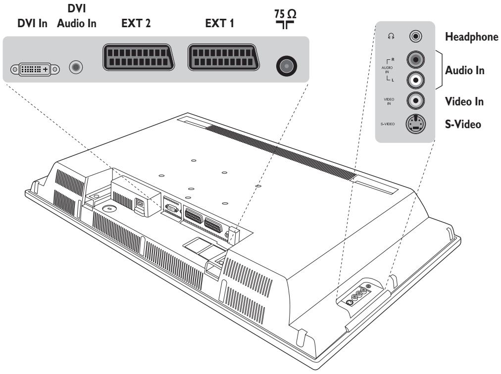 PHILIPS 32PF5320 - Anschluß von anderen Geräten - 1
