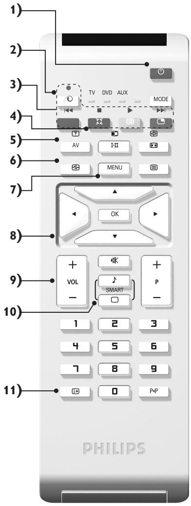 PHILIPS 32PF5320 - 11) i+ Skärminformation - 1
