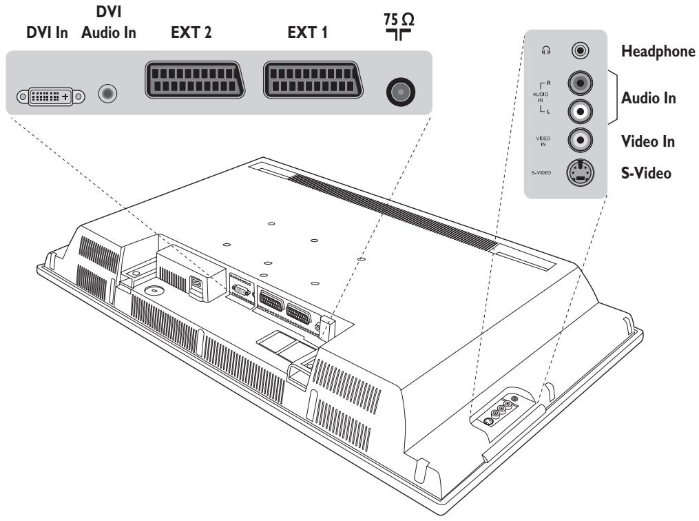 PHILIPS 32PF5320 - Connecting peripheral equipment - 1