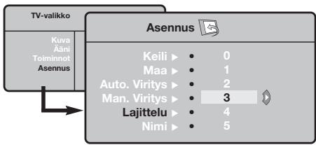 PHILIPS 32PF5320 - Kanavien lajittelu - 1