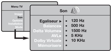 PHILIPS 32PF5320 - Réglages du son - 1