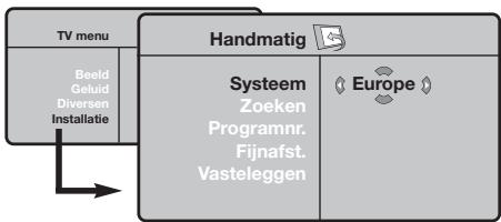 PHILIPS 32PF5320 - Handmatig vastleggen in het geheugen - 1