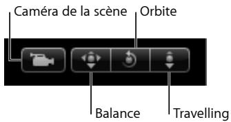 Caméra de la scène Orbite Balance Travelling