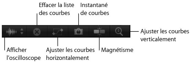 Effacer la liste des courbes Instantané de courbes Ajuster les courbes verticalement Afficher l'oscilloscope Ajuster les courbes horizontalement Magnétisme