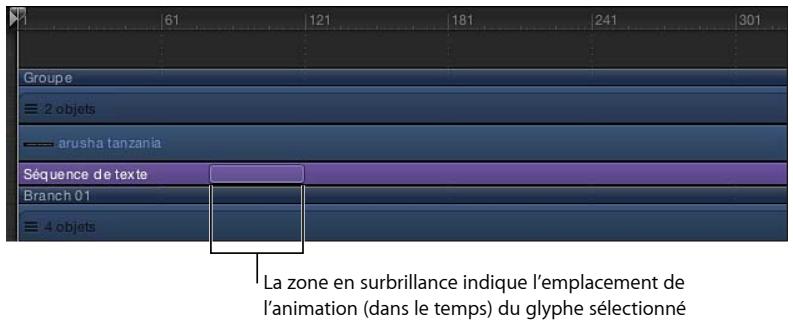 Groupe ≡ 2 objets arusha tanzania Séquence de texte Branch 01 ≡ 4 objets La zone en surveillance indique l'emplacement de l'animation (dans le temps) du glyphe sélectionné