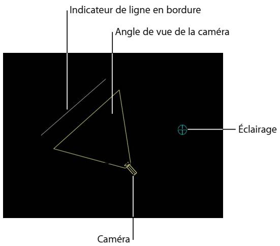 Indicateur de ligne en bordure Angle de vue de la caméra Éclairage Caméra